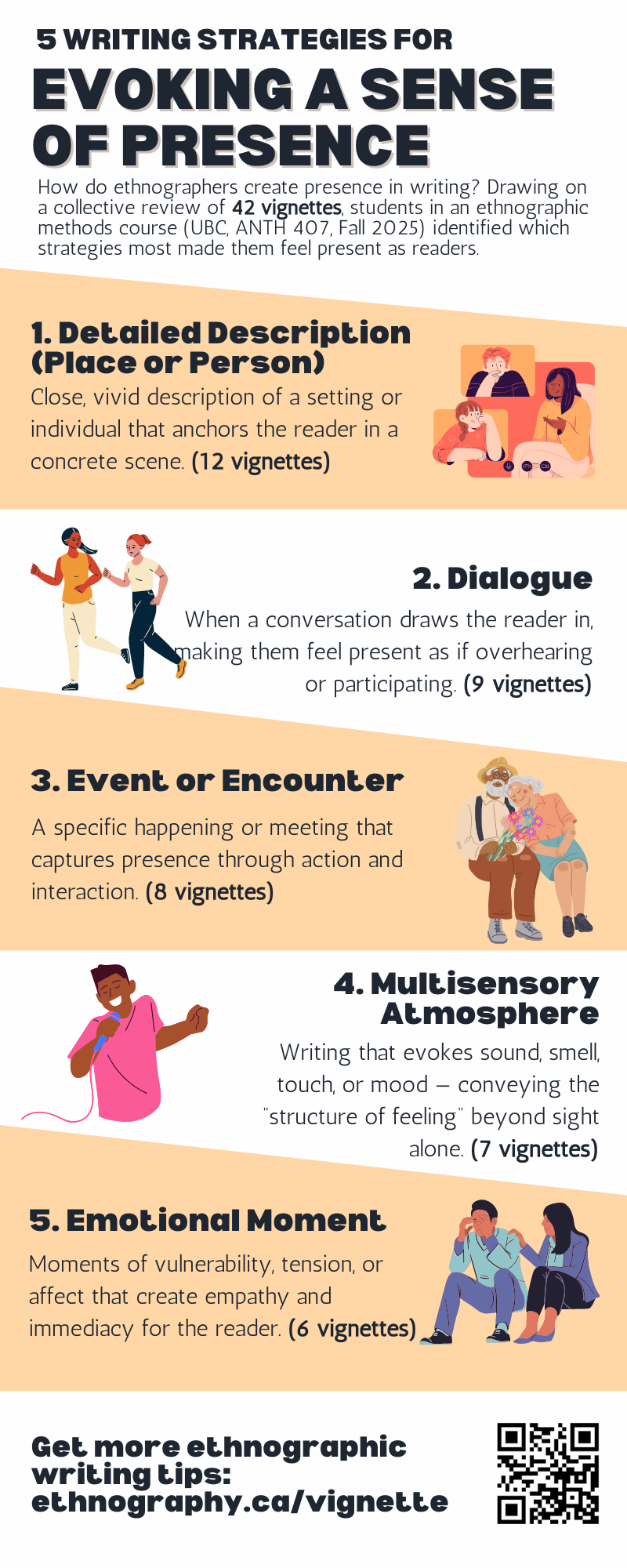 An infographic describing different strategies ethnographers use to evoke a sense of presence